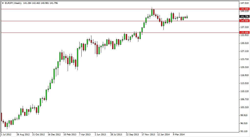 EURJPY Weekly 5414